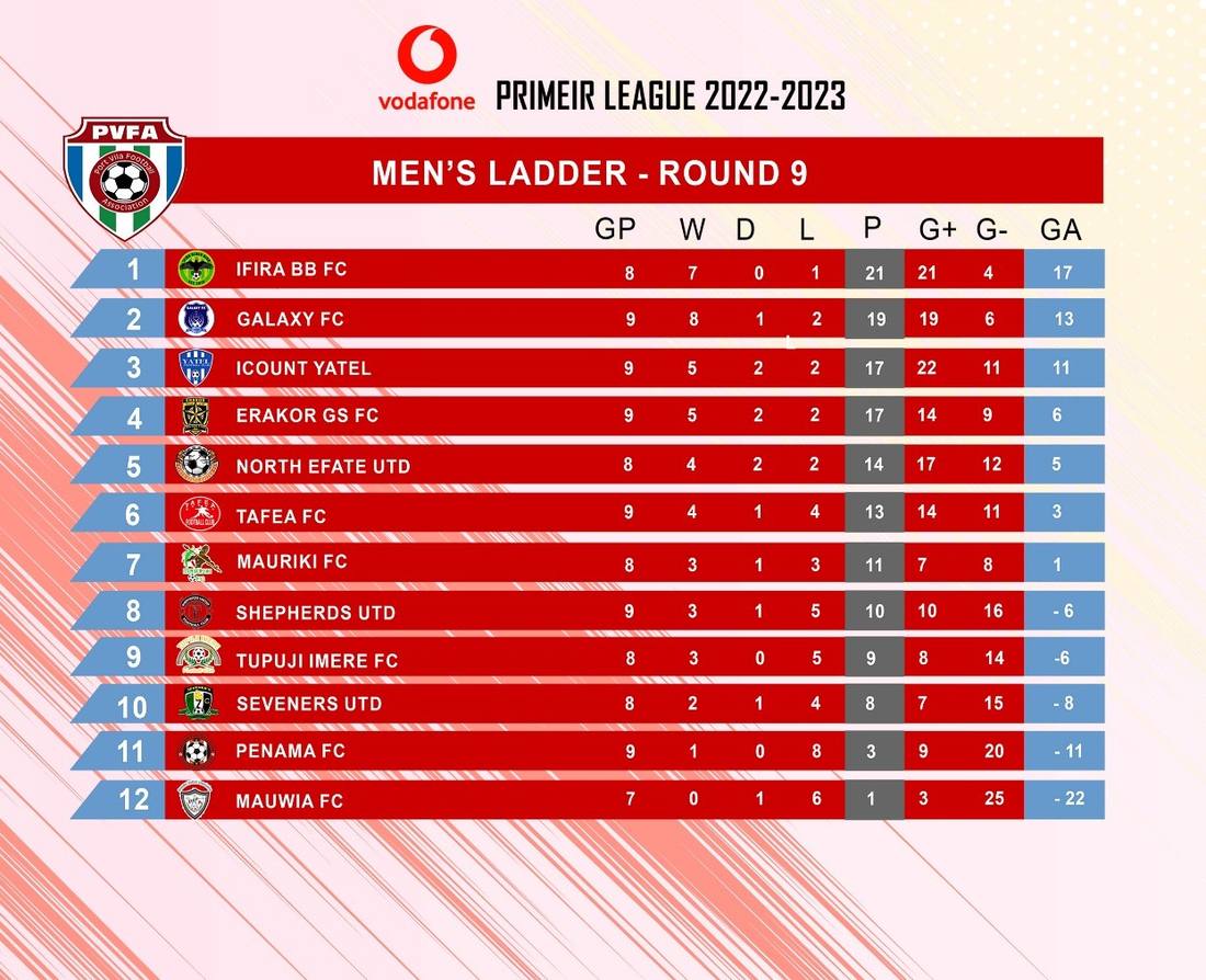 Vodafone Premier League
