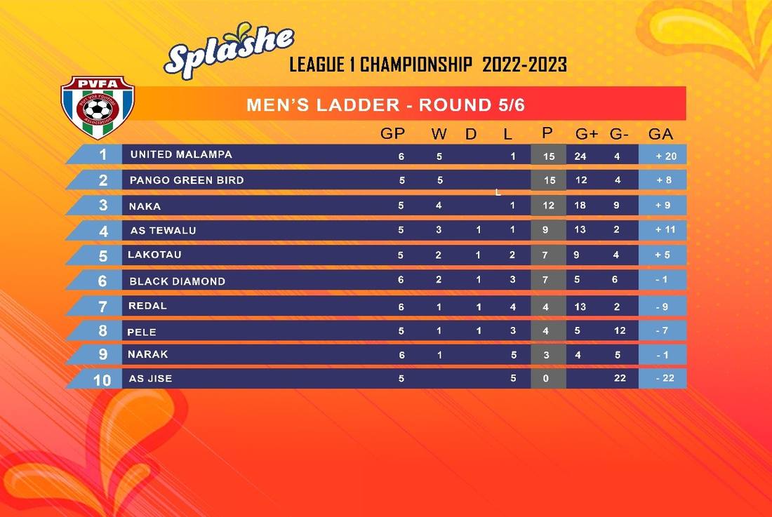 Splashe League 1 Championship